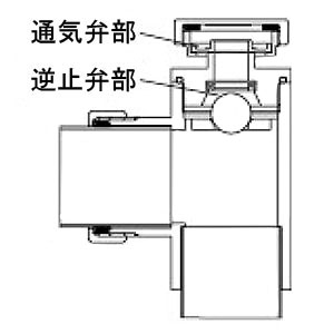 カクダイ 【生産完了品】低位通気弁つきステッキ管 呼び32 低位通気弁つきステッキ管 呼び32 043-801 画像2