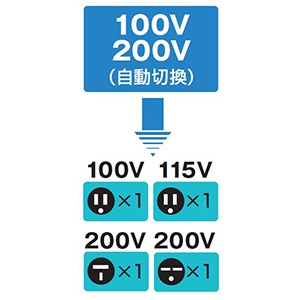 ハタヤ 電圧変換器 《トランスル》 昇降圧兼用型 入力電圧100・200V トランス容量2.0kVA 電圧変換器 《トランスル》 昇降圧兼用型 入力電圧100・200V トランス容量2.0kVA HLV-02A 画像2