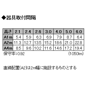 オーデリック 【生産完了品】LED非常用照明器具 浅型 中天井用(〜6m) ハロゲン30W相当 埋込穴100mm 自己点検機能付 昼白色 LED非常用照明器具 浅型 中天井用(〜6m) ハロゲン30W相当 埋込穴100mm 自己点検機能付 昼白色 OR036607P1 画像2