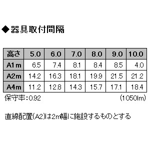 オーデリック 【生産完了品】LED非常用照明器具 浅型 低天井用(〜3m) ハロゲン13W相当 埋込穴150mm 自己点検機能付 昼白色 LED非常用照明器具 浅型 低天井用(〜3m) ハロゲン13W相当 埋込穴150mm 自己点検機能付 昼白色 OR036318P1 画像2