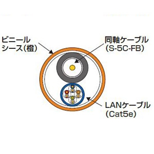 Abaniact 複合ケーブル Cat5eタイプ LAN・TV 長さ25m 複合ケーブル Cat5eタイプ LAN・TV 長さ25m AW-250W-VL 画像2
