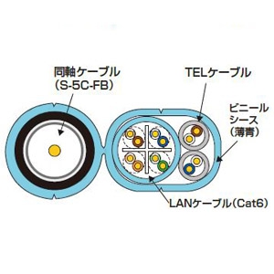 Abaniact 複合ケーブル Cat6タイプ LAN・TEL・TV 長さ15m 複合ケーブル Cat6タイプ LAN・TEL・TV 長さ15m AW6-150W-VTL 画像2