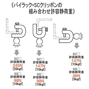 ネグロス電工 【販売終了】【ケース販売特価 20個セット】電線管支持クリップ 《パイラックSCクリッポン&#174;》 ネジなしタイプ 呼び25 ダクロタイズド塗装 【ケース販売特価 20個セット】電線管支持クリップ 《パイラックSCクリッポン&#174;》 ネジなしタイプ 呼び25 ダクロタイズド塗装 SC25_set 画像2