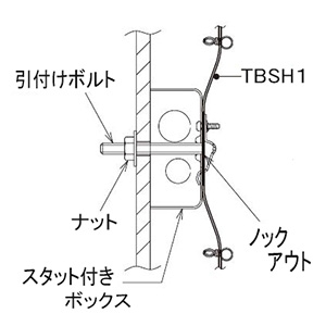 ネグロス電工 【販売終了】【ケース販売特価 10個セット】埋込用ボックス固定金具 《トロフック&#174;》 鋼製・樹脂製アウトレットボックス用 溶融亜鉛めっき鋼板 【ケース販売特価 10個セット】埋込用ボックス固定金具 《トロフック&#174;》 鋼製・樹脂製アウトレットボックス用 溶融亜鉛めっき鋼板 TBSH1_set 画像2