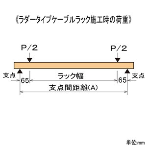 ネグロス電工 【販売終了】吊りサポート用短尺ハンガー 《ワールドダクター&#174;》 D2タイプ ケーブルラック幅800mm 溶融亜鉛めっき鋼板 吊りサポート用短尺ハンガー 《ワールドダクター&#174;》 D2タイプ ケーブルラック幅800mm 溶融亜鉛めっき鋼板 D2T100 画像2