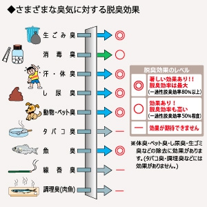 三菱 【生産完了品】換気空清機 《ロスナイ&reg;》 準寒冷地・温暖地仕様 住宅用 8畳用 壁掛1パイプ(φ100mm)取付タイプ 壁スイッチタイプ スイッチ別売 脱臭機能付 換気空清機 《ロスナイ&reg;》 準寒冷地・温暖地仕様 住宅用 10畳用 壁掛1パイプ(φ100mm)取付タイプ 壁スイッチタイプ スイッチ別売 脱臭機能付 VL-08ESN3 画像2