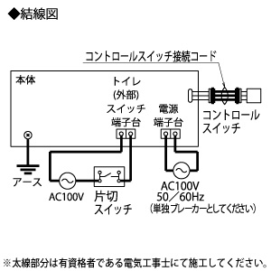 三菱 バス乾燥・暖房・換気システム 3部屋換気用 100V電源 接続パイプφ100mm 天吊埋込寸法420×300mm ACモーター搭載 バス乾燥・暖房・換気システム 3部屋換気用 100V電源 接続パイプφ100mm 天吊埋込寸法420×300mm ACモーター搭載 V-143BZ5 画像5