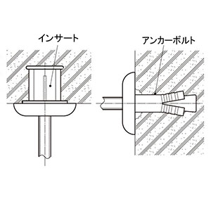 ネグロス電工 【販売終了】【ケース販売特価 20個セット】吊りボルト用貫通穴化粧カバー 《おめかし&#174;キャップ》 W3/8・M10用 ホワイト 【ケース販売特価 20個セット】吊りボルト用貫通穴化粧カバー 《おめかし&#174;キャップ》 W3/8・M10用 ホワイト OMK9N-W_set 画像2