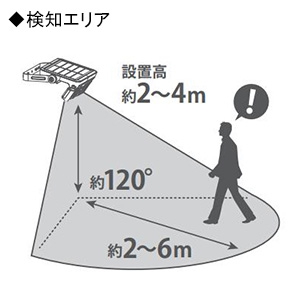 オンスクエア 【生産完了品】【お買い得品 2台セット】LEDセンサーワークライト ソーラー充電式 500lm 防水防塵IP65相当 【お買い得品 2台セット】 OL-333B_2set 画像2