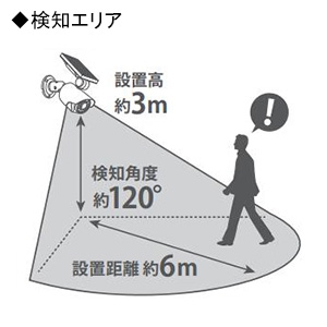 オンスクエア 防犯カメラ型LEDセンサーライト ソーラー充電式 700lm 昼光色 防水防塵IP66相当 防犯カメラ型LEDセンサーライト ソーラー充電式 700lm 昼光色 防水防塵IP66相当 OL-334W 画像2