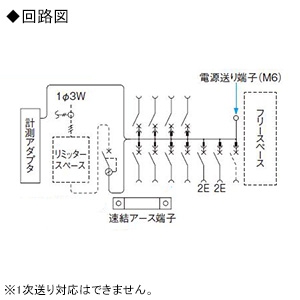 パナソニック 住宅分電盤 《スマートコスモ》 マルチ通信型 スタンダード 標準タイプ 10+1 主幹30AJIS互換性形搭載品 フリースペース付 住宅分電盤 《スマートコスモ》 マルチ通信型 スタンダード 標準タイプ 10+1 主幹30AJIS互換性形搭載品 フリースペース付 BHMF33101 画像2