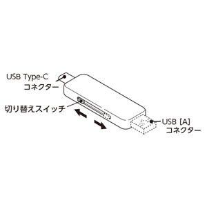 ELECOM 【生産完了品】スライド式USBメモリ USB A・Type-Cコネクタ搭載 USB3.1(Gen1)対応 32GB スライド式USBメモリ USB A・Type-Cコネクタ搭載 USB3.1(Gen1)対応 32GB MF-CCU3132GBK 画像2