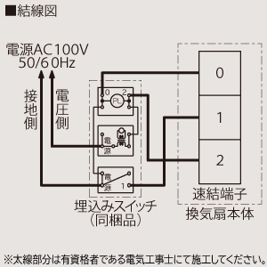 三菱 【生産完了品】ダクト用換気扇 天井埋込形 居間・事務所・店舗用 低騒音形 フラットインテリア・雑ガスセンサー自動運転タイプ 接続パイプφ150mm 埋込寸法315mm角 ダクト用換気扇 天井埋込形 居間・事務所・店舗用 低騒音形 フラットインテリア・雑ガスセンサー自動運転タイプ 接続パイプφ150mm 埋込寸法315mm角 VD-18ZA12-FP 画像5