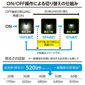 オーム電機(OHM) 【販売終了】LED電球 E26 40形相当 3段階調光 昼光色 全方向 LED電球 E26 40形相当 3段階調光 昼光色 全方向 LDA4D-G/DAG93 画像3