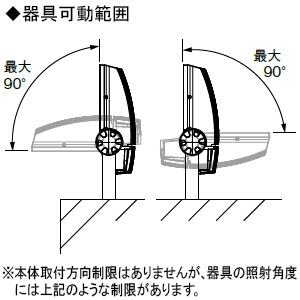 岩崎電気 LED投光器 《LEDioc FLOOD NEO》 130クラス 超広角タイプ 昼白色 ホワイト LED投光器 《LEDioc FLOOD NEO》 130クラス 超広角タイプ 昼白色 ホワイト ECF1391N/SAN8/W 画像2