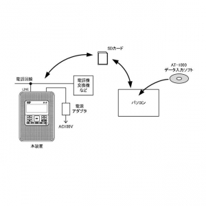 タカコム 留守番電話装置 リモートホン 音声合成機能/年間タイマー標準搭載 用件録音対応 留守番電話装置 リモートホン 音声合成機能/年間タイマー標準搭載 用件録音対応 AT-1000 画像2