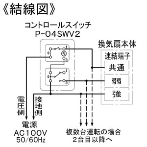 三菱 中間取付形ダクトファン 低騒音形 消音タイプ 羽根径22cm 事務所・店舗用 中間取付形ダクトファン 低騒音形 消音タイプ 羽根径22cm 事務所・店舗用 V-35ZMS5 画像3