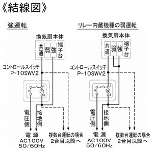 三菱 換気扇用コントロールスイッチ ワイドタイプ 換気扇用コントロールスイッチ ワイドタイプ P-10SWV2 画像3