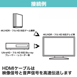 ホーリック 【生産完了品】ハイスピード HDMIケーブル 1.0m ゴールドヘッド ハイスピード HDMIケーブル 1.0m ゴールドヘッド HDA10-500GD 画像4