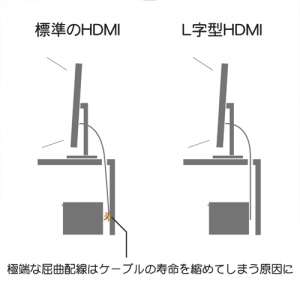 ホーリック HDMI延長ケーブル L型90度 15cm ゴールド HDMI延長ケーブル L型90度 15cm ゴールド HLFM015-583GD 画像5