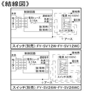 パナソニック 天井埋込形換気扇 ルーバー別売タイプ 大風量形 埋込寸法□240mm パイプ径φ100mm 風圧式高気密シャッター付 天井埋込形換気扇 ルーバー別売タイプ 大風量形 埋込寸法□240mm パイプ径φ100mm 風圧式高気密シャッター付 FY-24JDK8 画像4