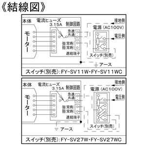 パナソニック 天井埋込形換気扇 ルーバーセットタイプ 2〜3室用 常時・局所兼用 埋込寸法□320mm パイプ径φ100mm 風圧式高気密シャッター付 天井埋込形換気扇 ルーバーセットタイプ 2〜3室用 常時・局所兼用 埋込寸法□320mm パイプ径φ100mm 風圧式高気密シャッター付 FY-32CDT8 画像4