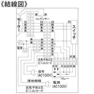 パナソニック 深型レンジフード 90cm幅 同時給排タイプ パイプ径φ150mm 深型レンジフード 90cm幅 同時給排タイプ パイプ径φ150mm FY-90HY8M 画像5