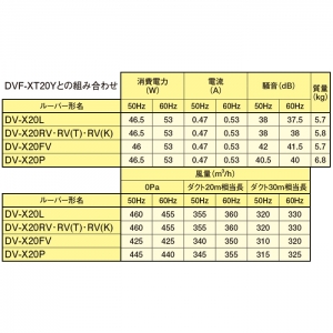 東芝 ダクト用換気扇 ≪ツインエアロファン≫ ルーバー別売タイプ 低騒音形 耐湿仕様 サニタリー用 鋼板ボディ 接続ダクトφ150mm 埋込寸法316mm角 ダクト用換気扇 ≪ツインエアロファン≫ ルーバー別売タイプ 低騒音形 耐湿仕様 サニタリー用 鋼板ボディ 接続ダクトφ150mm 埋込寸法316mm角 DVF-XT20Y 画像4