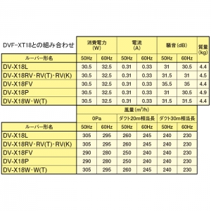 日本キヤリア(東芝) ダクト用換気扇 ≪ツインエアロファン≫ ルーバー別売タイプ 低騒音形 居間・事務所・店舗用 鋼板ボディ 接続ダクトφ150mm 埋込寸法275mm角 ダクト用換気扇 ≪ツインエアロファン≫ ルーバー別売タイプ 低騒音形 居間・事務所・店舗用 鋼板ボディ 接続ダクトφ150mm 埋込寸法275mm角 DVF-XT18 画像4