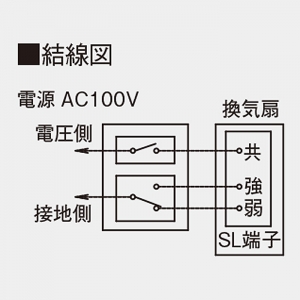 日本キヤリア(東芝) ダクト用換気扇 ≪ツインエアロファン≫ ルーバー別売タイプ 低騒音形 大風量形 強弱付(弱特性大風量) 居間・事務所・店舗用 鋼板ボディ 接続ダクトφ150mm 埋込寸法275mm角 ダクト用換気扇 ≪ツインエアロファン≫ ルーバー別売タイプ 低騒音形 大風量形 強弱付(弱特性大風量) 居間・事務所・店舗用 鋼板ボディ 接続ダクトφ150mm 埋込寸法275mm角 DVF-XT18QD 画像4