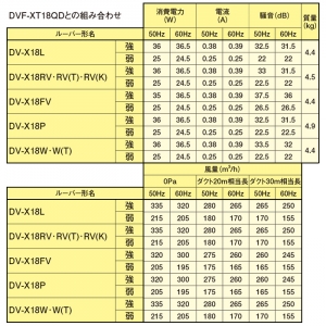 日本キヤリア(東芝) ダクト用換気扇 ≪ツインエアロファン≫ ルーバー別売タイプ 低騒音形 大風量形 強弱付(弱特性大風量) 居間・事務所・店舗用 鋼板ボディ 接続ダクトφ150mm 埋込寸法275mm角 ダクト用換気扇 ≪ツインエアロファン≫ ルーバー別売タイプ 低騒音形 大風量形 強弱付(弱特性大風量) 居間・事務所・店舗用 鋼板ボディ 接続ダクトφ150mm 埋込寸法275mm角 DVF-XT18QD 画像5