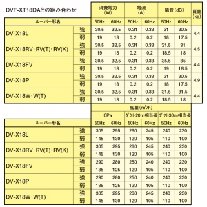 日本キヤリア(東芝) ダクト用換気扇 ≪ツインエアロファン≫ ルーバー別売タイプ 低騒音形 強弱付(弱特性標準) 居間・事務所・店舗用 鋼板ボディ 誤結線防止用電流ヒューズ付 接続ダクトφ150mm 埋込寸法275mm角 ダクト用換気扇 ≪ツインエアロファン≫ ルーバー別売タイプ 低騒音形 強弱付(弱特性標準) 居間・事務所・店舗用 鋼板ボディ 誤結線防止用電流ヒューズ付 接続ダクトφ150mm 埋込寸法275mm角 DVF-XT18DA 画像5