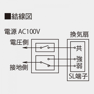 日本キヤリア(東芝) ダクト用換気扇 ≪ツインエアロファン≫ ルーバー別売タイプ 低騒音形 大風量形 強弱付(弱特性標準) 居間・事務所・店舗用 鋼板ボディ 接続ダクトφ150mm 埋込寸法363mm角 ダクト用換気扇 ≪ツインエアロファン≫ ルーバー別売タイプ 低騒音形 大風量形 強弱付(弱特性標準) 居間・事務所・店舗用 鋼板ボディ 接続ダクトφ150mm 埋込寸法363mm角 DVF-XT23QDA 画像4