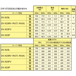 日本キヤリア(東芝) ダクト用換気扇 ≪ツインエアロファン≫ ルーバー別売タイプ 低騒音形 大風量形 強弱付(弱特性標準) 居間・事務所・店舗用 鋼板ボディ 接続ダクトφ150mm 埋込寸法363mm角 ダクト用換気扇 ≪ツインエアロファン≫ ルーバー別売タイプ 低騒音形 大風量形 強弱付(弱特性標準) 居間・事務所・店舗用 鋼板ボディ 接続ダクトφ150mm 埋込寸法363mm角 DVF-XT23QDA 画像5