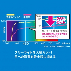 サンワサプライ 富士通 ARROWS Tab Q7310対応ブルーライトカット液晶保護指紋反射防止フィルム 富士通 ARROWS Tab Q7310対応ブルーライトカット液晶保護指紋反射防止フィルム LCD-F7310BCAR 画像3