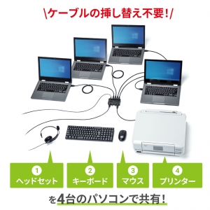 サンワサプライ 磁石付きUSB2.0手動切替器(ハブ付き・4回路) 磁石付きUSB2.0手動切替器(ハブ付き・4回路) SW-US44HMG 画像5