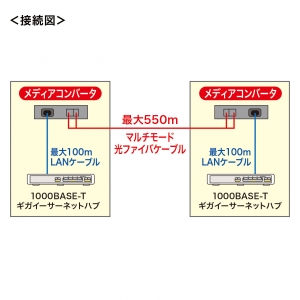 サンワサプライ 光メディアコンバータ(ギガビット、マルチモード) 光メディアコンバータ(ギガビット、マルチモード) LAN-EC212RL 画像4