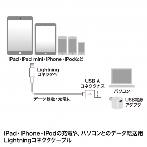 サンワサプライ ライトニングケーブル 白 12.5cm ライトニングケーブル 白 12.5cm KB-IPLT01K3W 画像2