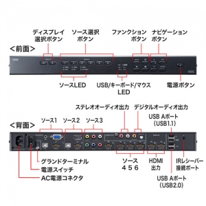 サンワサプライ マルチ入力対応6入力2出力HDMIマトリックス切替器 マルチ入力対応6入力2出力HDMIマトリックス切替器 SW-UHD62MLT 画像4
