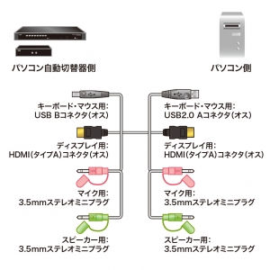 サンワサプライ パソコン自動切替器用ケーブル(1.8m) パソコン自動切替器用ケーブル(1.8m) SW-KHU180 画像2