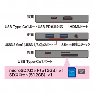サンワサプライ 【生産完了品】タブレットスタンド付きUSBドッキングハブ タブレットスタンド付きUSBドッキングハブ USB-3TCH29BK 画像5