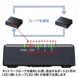 サンワサプライ ギガビット対応 スイッチングハブ(3ポート・マグネット付き) ギガビット対応 スイッチングハブ(3ポート・マグネット付き) LAN-GIGAP301BK 画像5