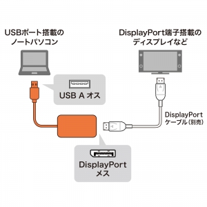 サンワサプライ 【生産完了品】USB3.2-DisplayPortディスプレイアダプタ(4K対応) USB3.2-DisplayPortディスプレイアダプタ(4K対応) USB-CVU3DP1 画像3