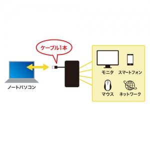 サンワサプライ USB3.2 Gen1モバイル ドッキングステーション USB3.2 Gen1モバイル ドッキングステーション USB-3H131BK 画像4