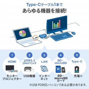 サンワサプライ USB Type-C ドッキングハブ USB Type-C ドッキングハブ USB-3TCH14S2 画像4