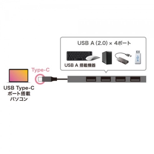 サンワサプライ 【生産完了品】USB Type-C USB2.0 4ポート スリムハブ USB Type-C USB2.0 4ポート スリムハブ USB-2TCH23S 画像5