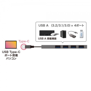 サンワサプライ 【生産完了品】USB Type-C 4ポートスリムハブ USB Type-C 4ポートスリムハブ USB-3TCH25S 画像5