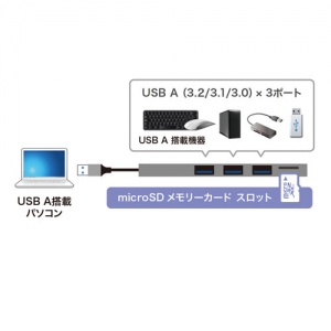 サンワサプライ 【生産完了品】USB Type-C 3ポート スリムハブ(microSDカードリーダー付き) USB Type-C 3ポート スリムハブ(microSDカードリーダー付き) USB-3HC317S 画像5