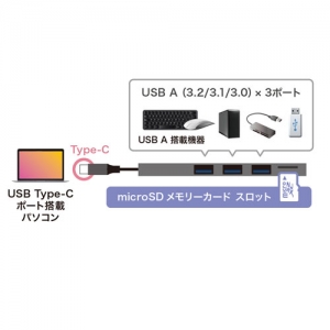 サンワサプライ 【生産完了品】USB Type-C 3ポート スリムハブ(microSDカードリーダー付き) USB Type-C 3ポート スリムハブ(microSDカードリーダー付き) USB-3TCHC17S 画像5