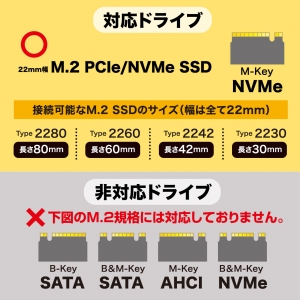 サンワサプライ M.2 PCIe/NVMe SSDケース M.2 PCIe/NVMe SSDケース USB-CVNVM1 画像5